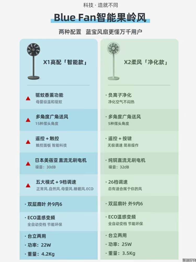 蓝宝柔风净化循环扇X2